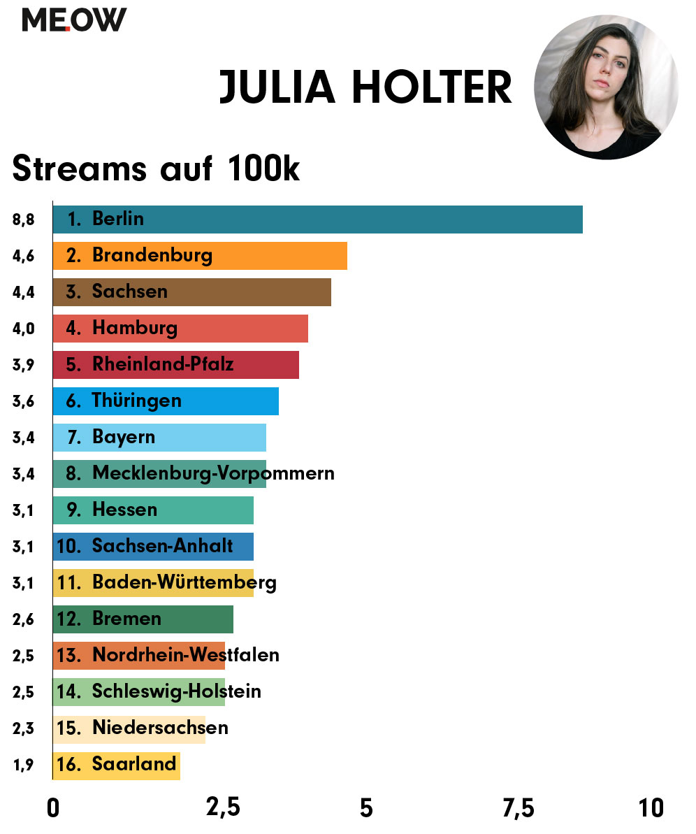 Spotify_Julia_Holter