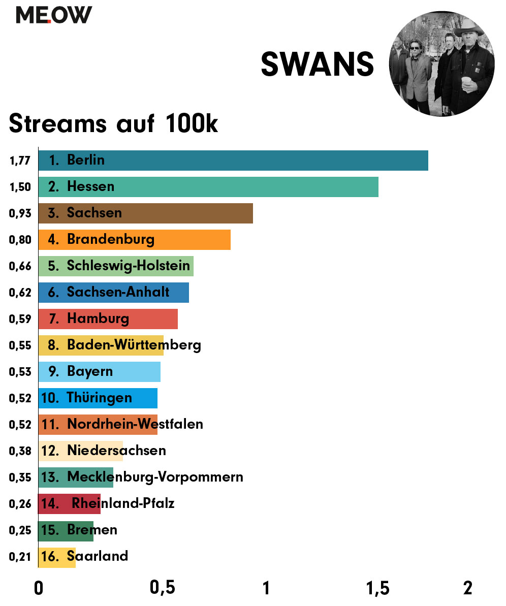 Spotify_Swans