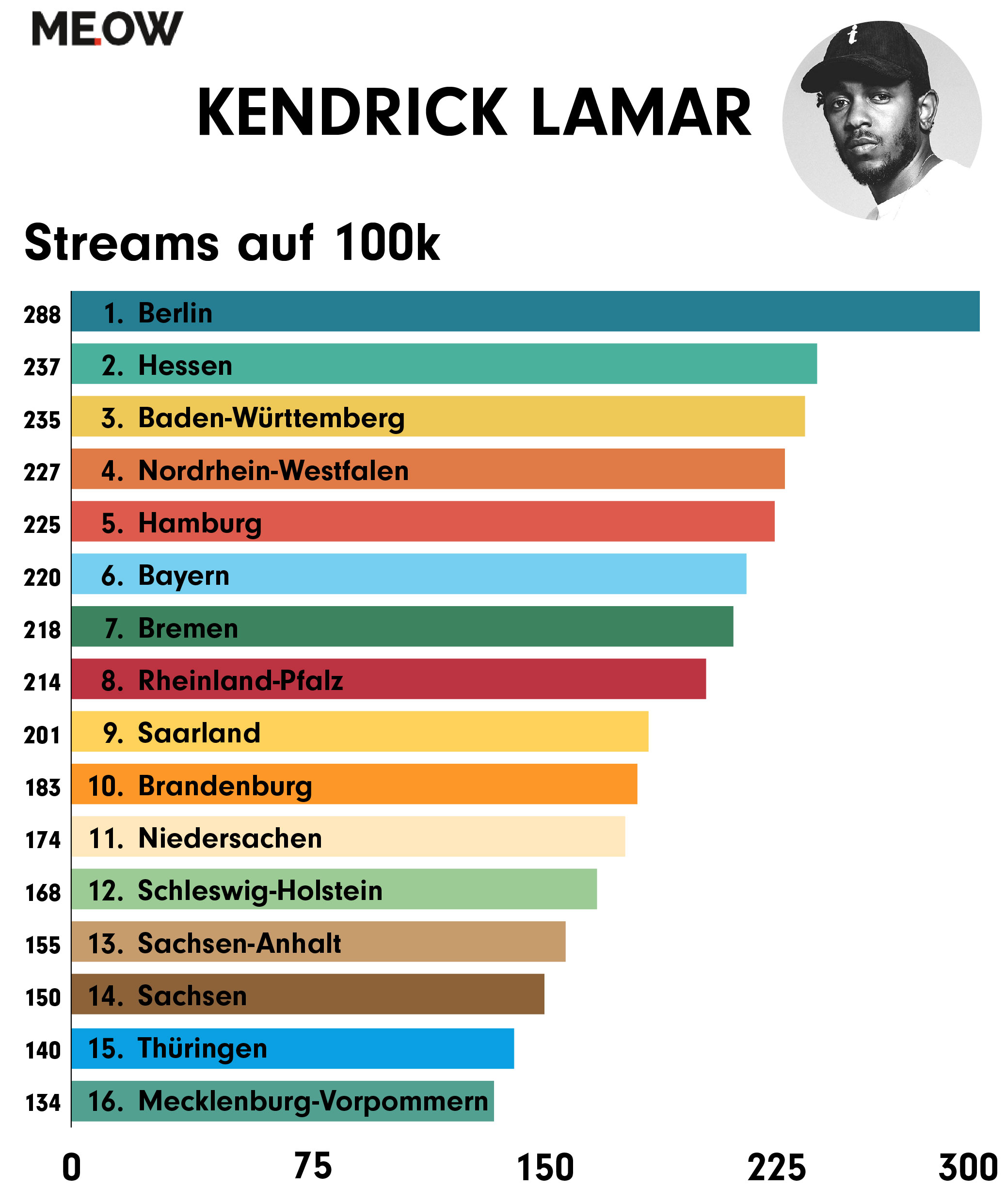 Spotify_Kendrick_Lamar