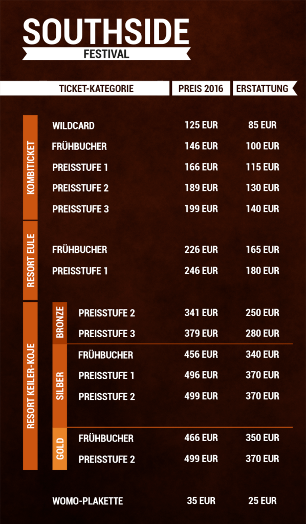 Wie viel ihr zurückbekommt, hängt auch von dem ursprünglichen Ticketpreis ab.