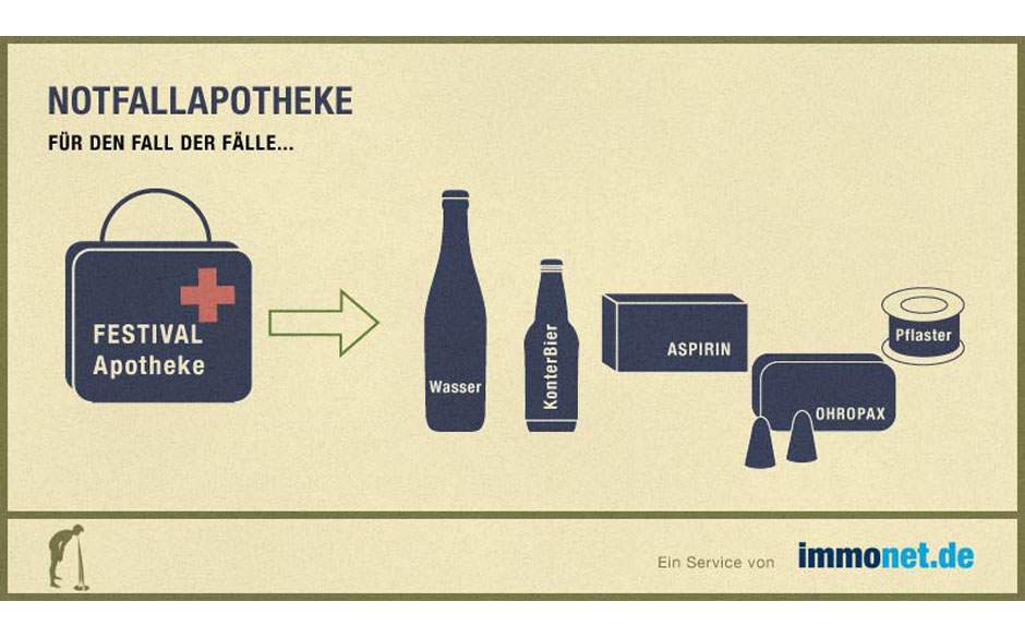 Wenn alles gut läuft, ist diese nicht nötig.