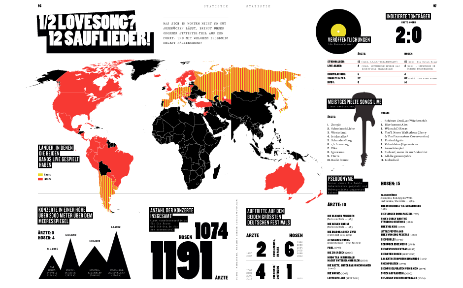 Auszug aus unserem Sonderheft "Die Ärzte vs. Die Toten Hosen"