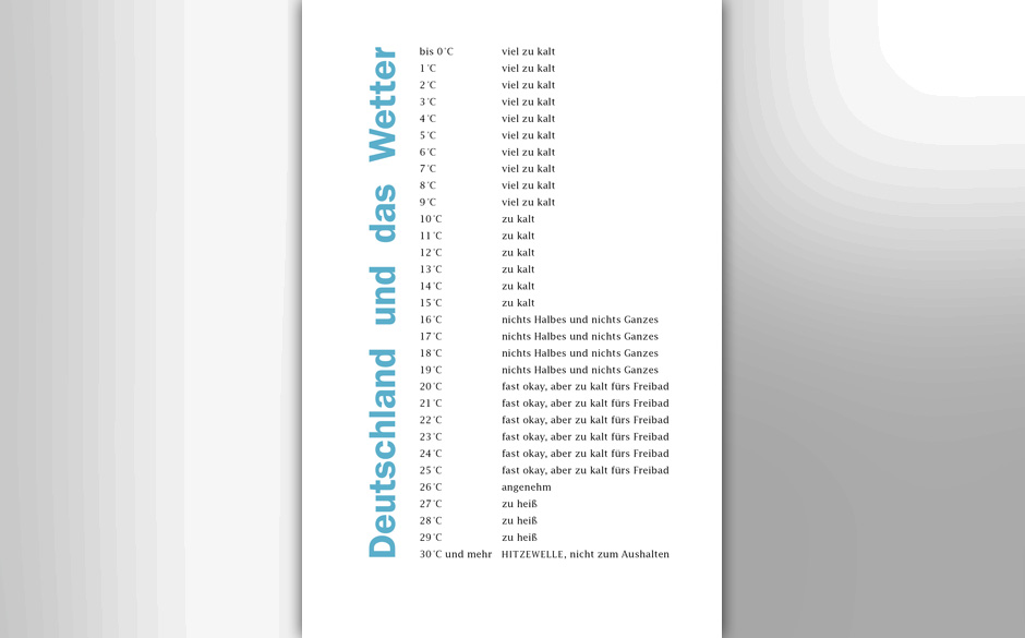 Deutschland und das Wetter